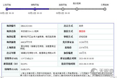 贛州民晟實業投資有限責任公司投資管理 策略、實踐與展望